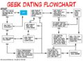 GeekDatingChart.jpg